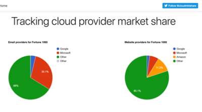 Office 365 | Chris Johnson's loosely typed thoughts…